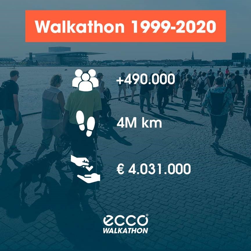 #ECCOWALKATHON2020